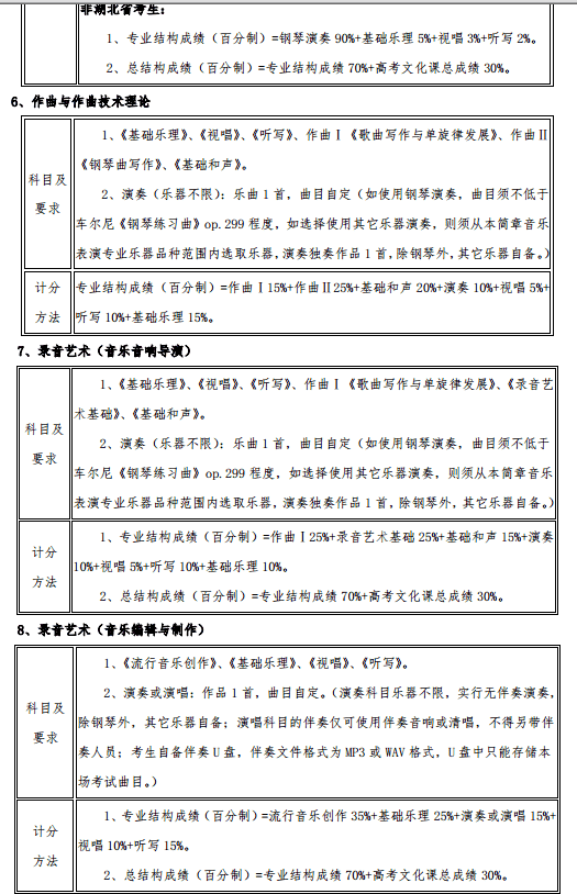 2020武汉音乐学院艺术类招生简章及专业 2020武汉音乐学院艺术类招生简章及专业
