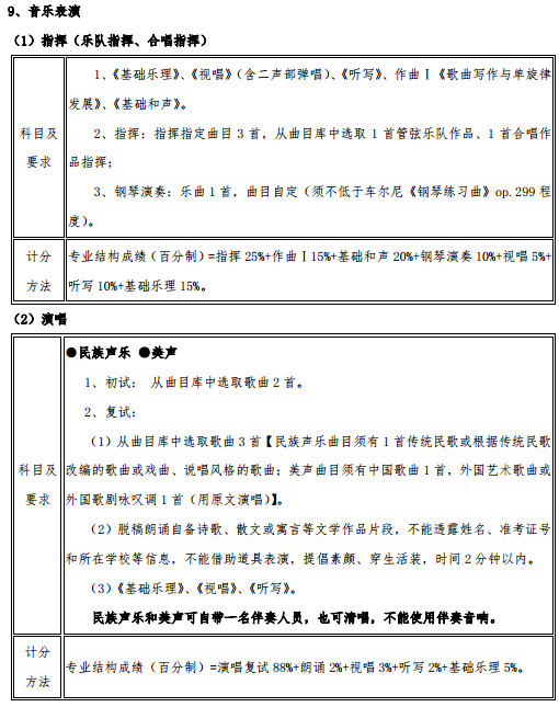 2020武汉音乐学院艺术类招生简章及专业 2020武汉音乐学院艺术类招生简章及专业