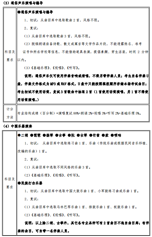 2020武汉音乐学院艺术类招生简章及专业 2020武汉音乐学院艺术类招生简章及专业