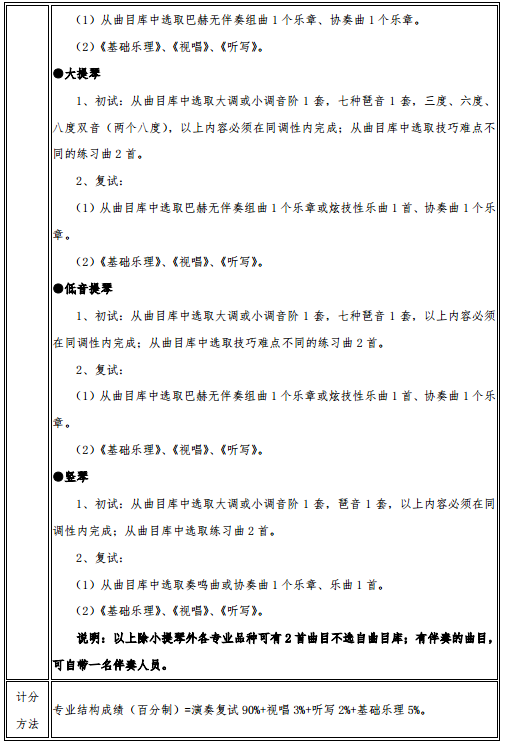 2020武汉音乐学院艺术类招生简章及专业 2020武汉音乐学院艺术类招生简章及专业