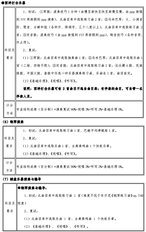 2020武汉音乐学院艺术类招生简章及专业 2020武汉音乐学院艺术类招生简章及专业