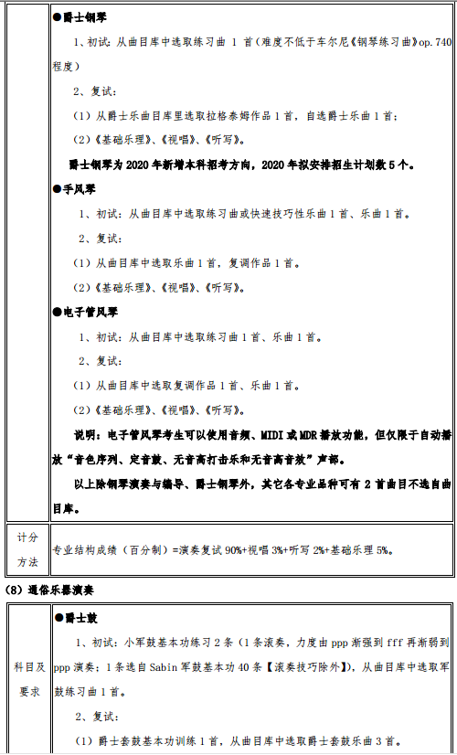 2020武汉音乐学院艺术类招生简章及专业 2020武汉音乐学院艺术类招生简章及专业