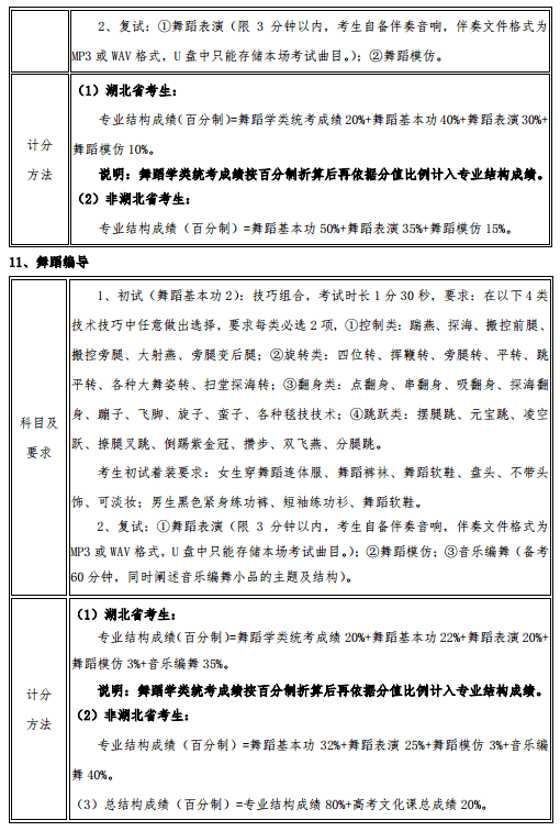 2020武汉音乐学院艺术类招生简章及专业 2020武汉音乐学院艺术类招生简章及专业