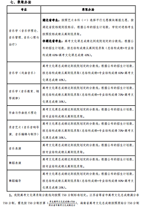 2020武汉音乐学院艺术类招生简章及专业 2020武汉音乐学院艺术类招生简章及专业