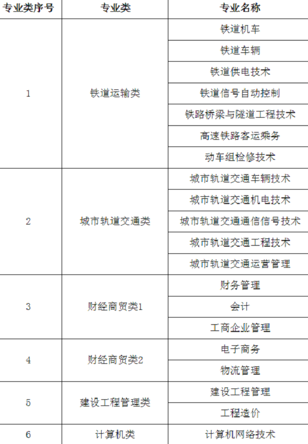 西安航空学院2020单招专业 西安航空学院2020单招专业