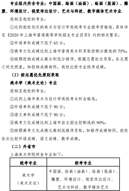 2020上海大学上海美术学院艺术类招生简章 2020上海大学上海美术学院艺术类招生简章