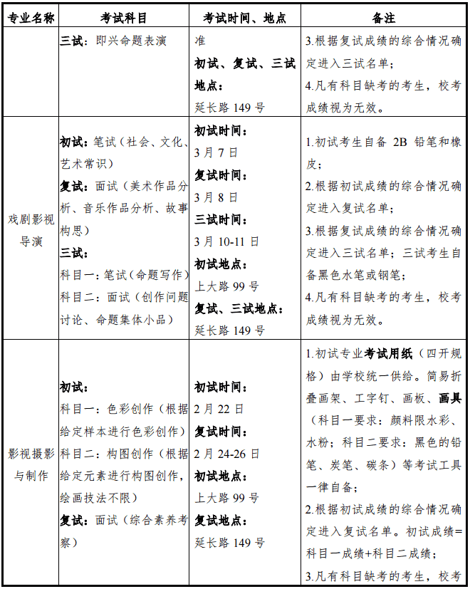 2020上海大学上海电影学院艺术类招生简章 2020上海大学上海电影学院艺术类招生简章