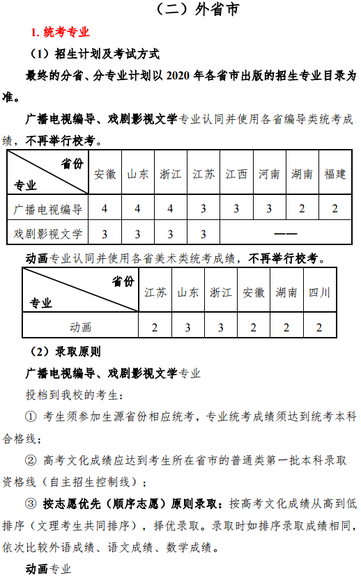 2020上海大学上海电影学院艺术类招生简章 2020上海大学上海电影学院艺术类招生简章