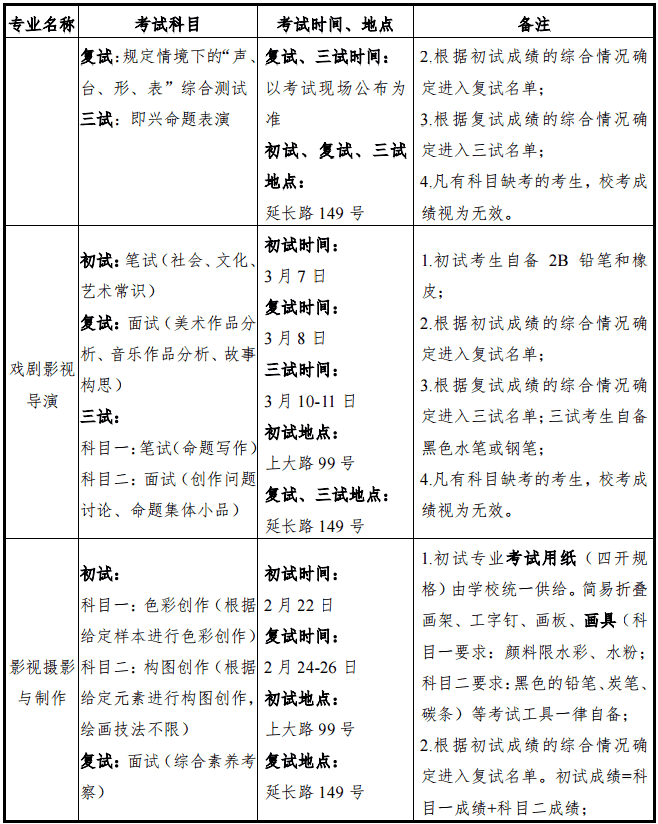 2020上海大学上海电影学院艺术类招生简章 2020上海大学上海电影学院艺术类招生简章