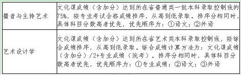 辽宁大学2020年艺术类专业招生简章 辽宁大学2020年艺术类专业招生简章