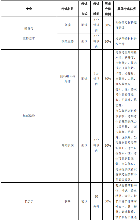 哈尔滨师范大学2020省外艺术类招生简章 哈尔滨师范大学2020省外艺术类招生简章