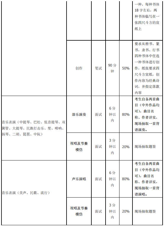 哈尔滨师范大学2020省外艺术类招生简章 哈尔滨师范大学2020省外艺术类招生简章