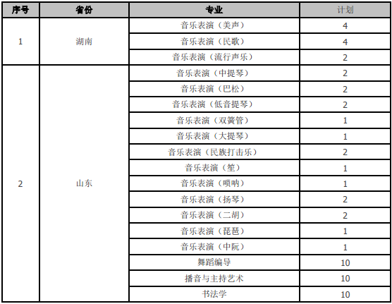哈尔滨师范大学2020省外艺术类招生简章 哈尔滨师范大学2020省外艺术类招生简章