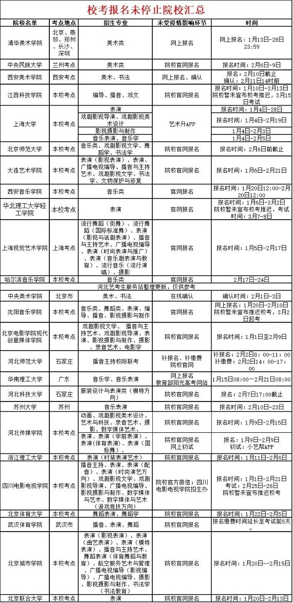 2020艺术类校考报名截止时间最新