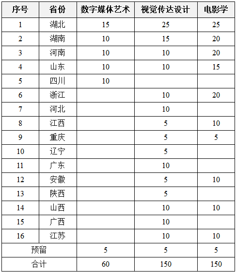 2020中南财经政法大学艺术类招生简章及专业计划 2020中南财经政法大学艺术类招生简章及专业计划