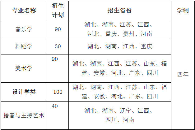 三峡大学2020年艺术类招生简章及专业计划 三峡大学2020年艺术类招生简章及专业计划