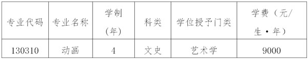 辽宁工程技术大学2020年艺术类招生简章 辽宁工程技术大学2020年艺术类招生简章