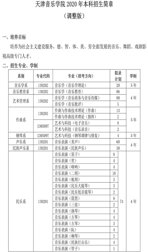 2020年天津音乐学院艺术类招生简章 2020年天津音乐学院艺术类招生简章
