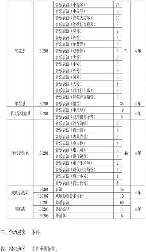 2020年天津音乐学院艺术类招生简章 2020年天津音乐学院艺术类招生简章