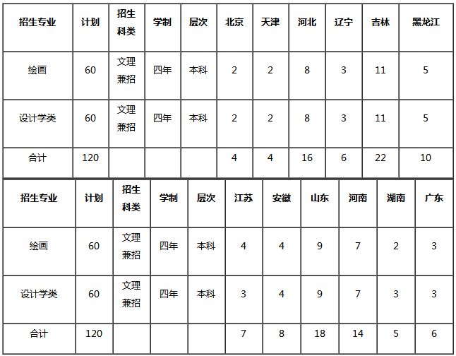 吉林大学2020年艺术类专业招生简章 吉林大学2020年艺术类专业招生简章