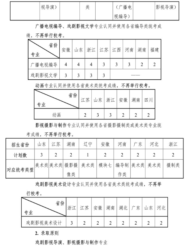 2020上海大学上海电影学院校考招生简章及计划 2020上海大学上海电影学院校考招生简章及计划