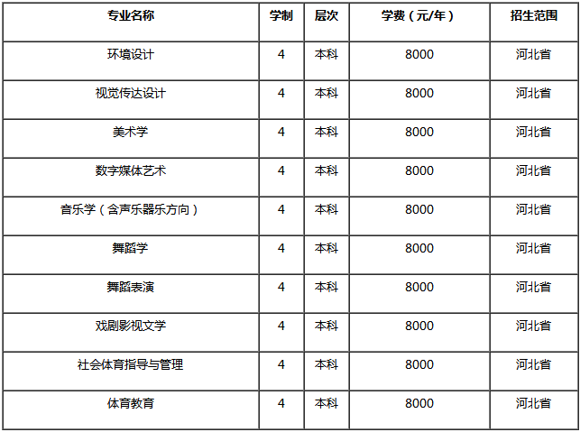 2020河北北方学院省内艺术类招生简章 2020河北北方学院省内艺术类招生简章