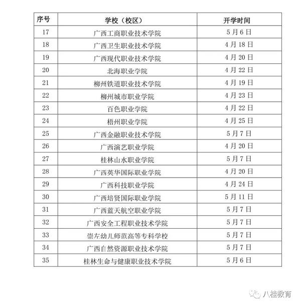 2020广西各大高校开学时间一览表