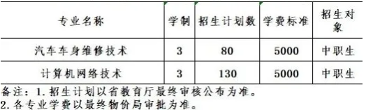 2020辽宁省交通高等专科学校单独招生简章 2020辽宁省交通高等专科学校单独招生简章