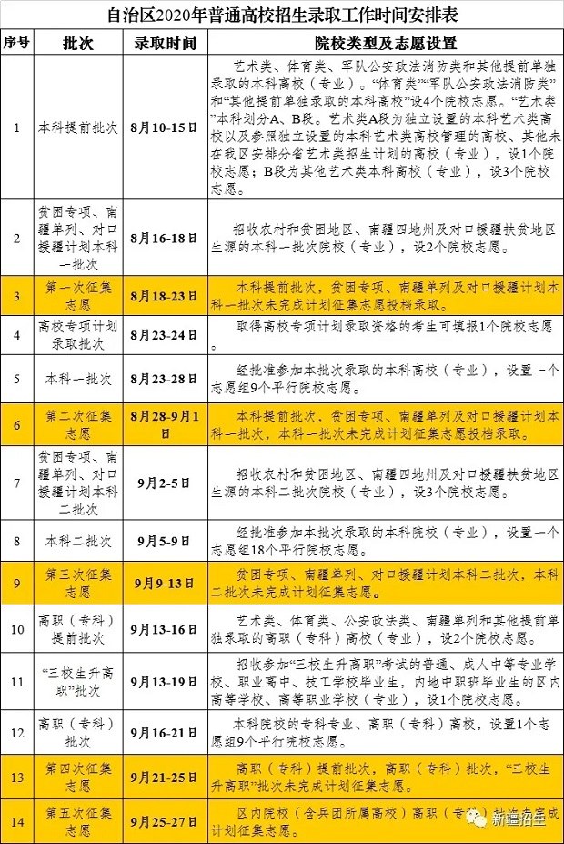 2020新疆高考一本录取时间是什么时候
