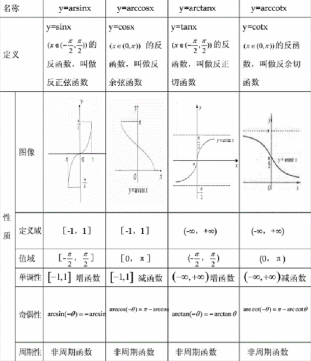 反三角函数求导过程 反三角函数求导过程