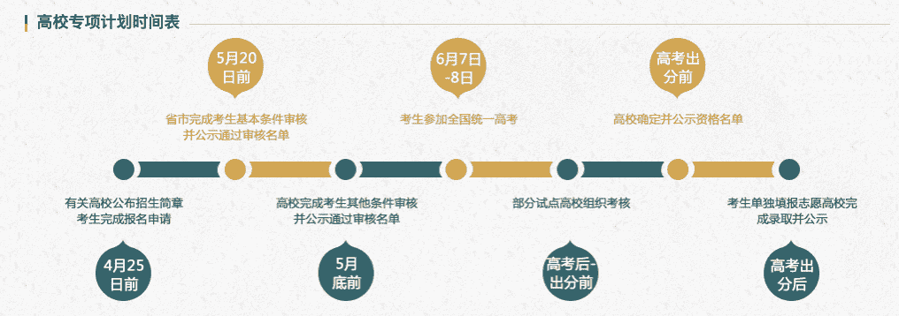 陕西师范大学有专项计划招生么？陕西师范大学2021高校专项计划招生简章