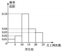 2021全国高考理科数学押题试卷